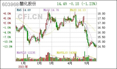 醋化股份关于使用自有资金进行现金管理的最新进展公告